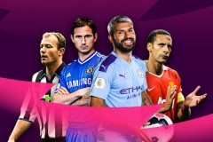 同分尴尬！瓜迪奥拉压力堪比曼联