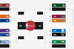 火箭队官宣杜兰特加盟，NBA巨星助阵新赛季！