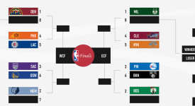 火箭队官宣杜兰特加盟，NBA巨星助阵新赛季！