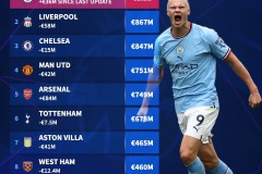 欧冠之夜：皇马险胜，英超球队热刺枪手全胜晋级